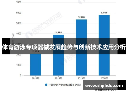 体育游泳专项器械发展趋势与创新技术应用分析