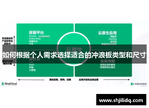 如何根据个人需求选择适合的冲浪板类型和尺寸