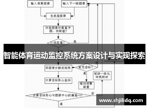 智能体育运动监控系统方案设计与实现探索