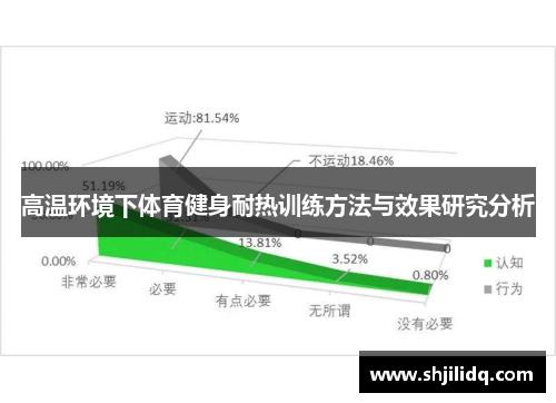 高温环境下体育健身耐热训练方法与效果研究分析