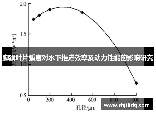 脚蹼叶片弧度对水下推进效率及动力性能的影响研究