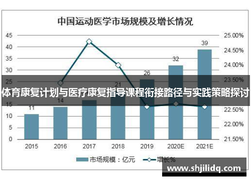 体育康复计划与医疗康复指导课程衔接路径与实践策略探讨