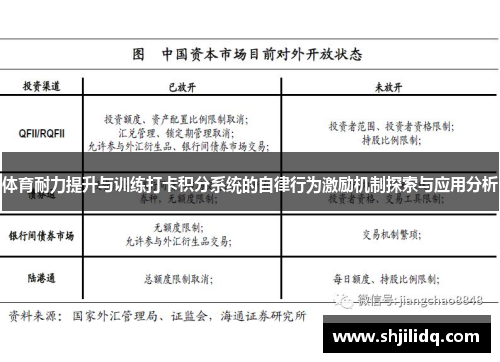体育耐力提升与训练打卡积分系统的自律行为激励机制探索与应用分析