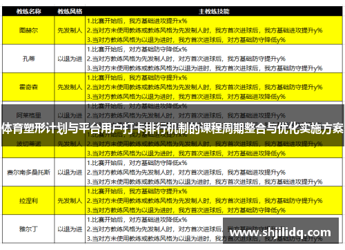 体育塑形计划与平台用户打卡排行机制的课程周期整合与优化实施方案